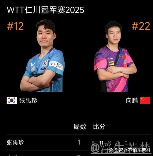 向鹏以3-1击败张禹珍挺进WTT仁川冠军赛男单八强 向鹏以3-1击败张禹珍挺进WTT仁川冠军赛男单八强